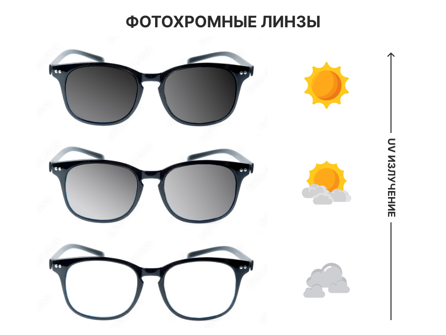 фтохромные очки